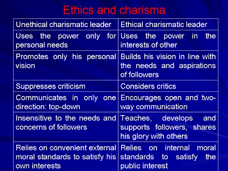 Ethics and charisma